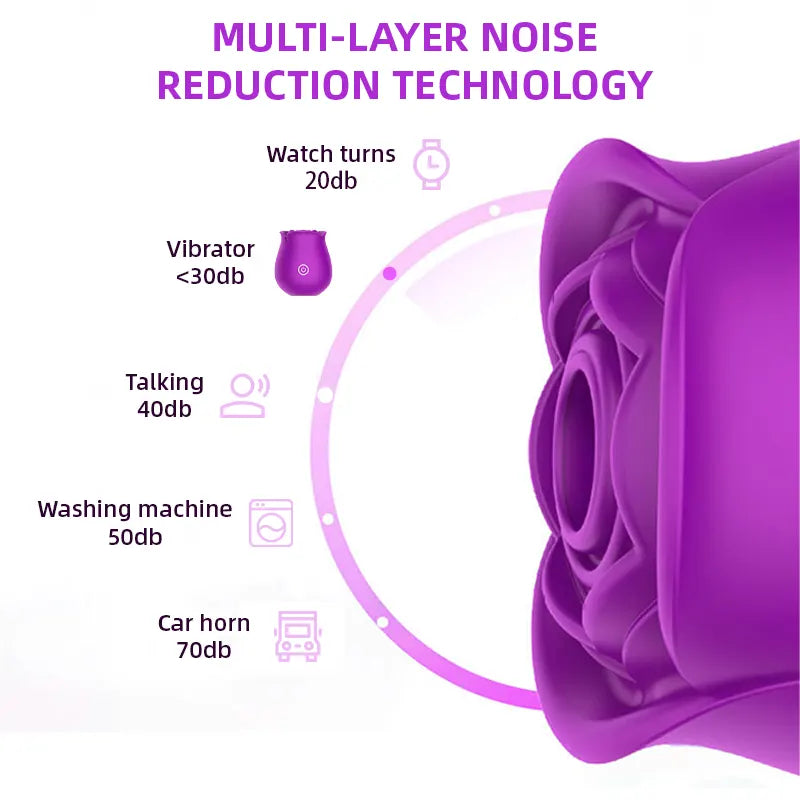 10 Suctions Purple Rose Clit Toy for Women