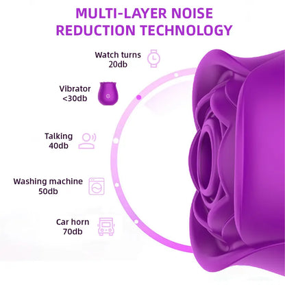 10 Suctions Purple Rose Clit Toy for Women