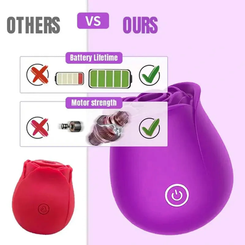 10 Suctions Purple Rose Clit Toy for Women
